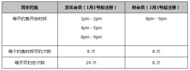 我们必须抬起头来进行分析，每个人都知道自己可以做得更多。